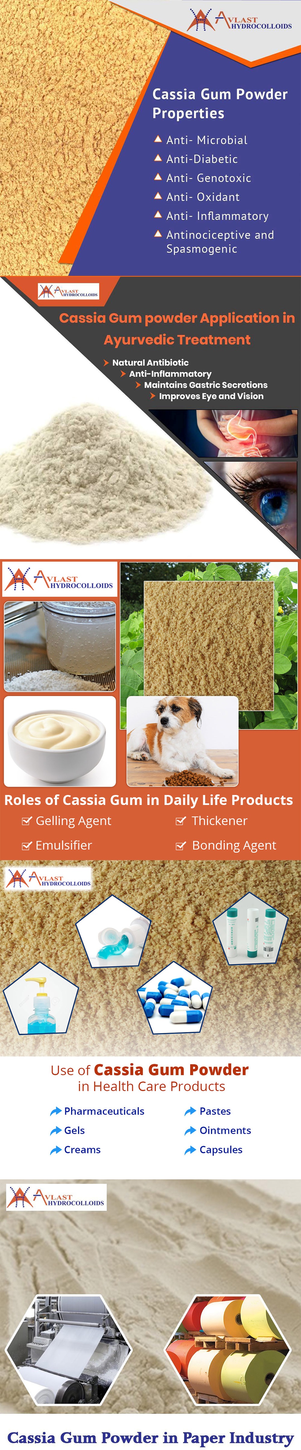 Global Cassia Hydrocolloid Market