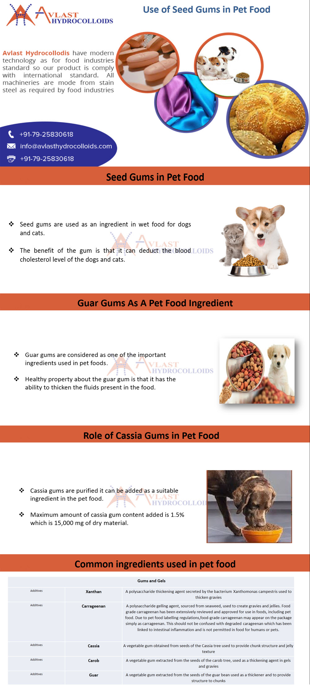 Use of Seed Gums in Pet Food