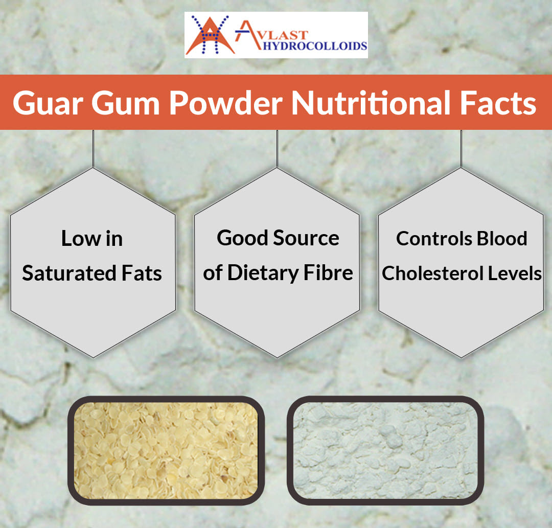 Guar Gum Powder