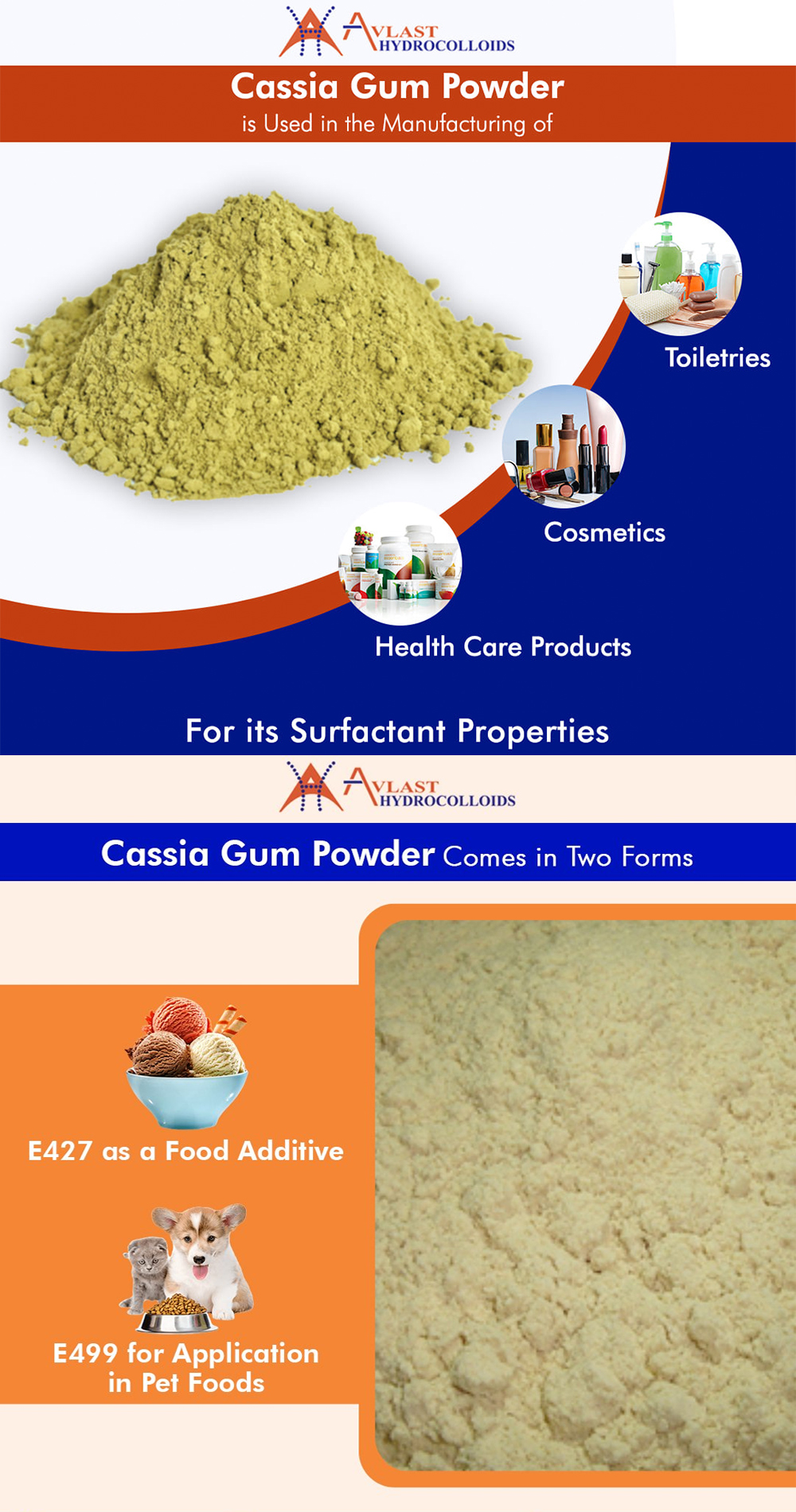 Cassia Gum Powder Applications Benefits