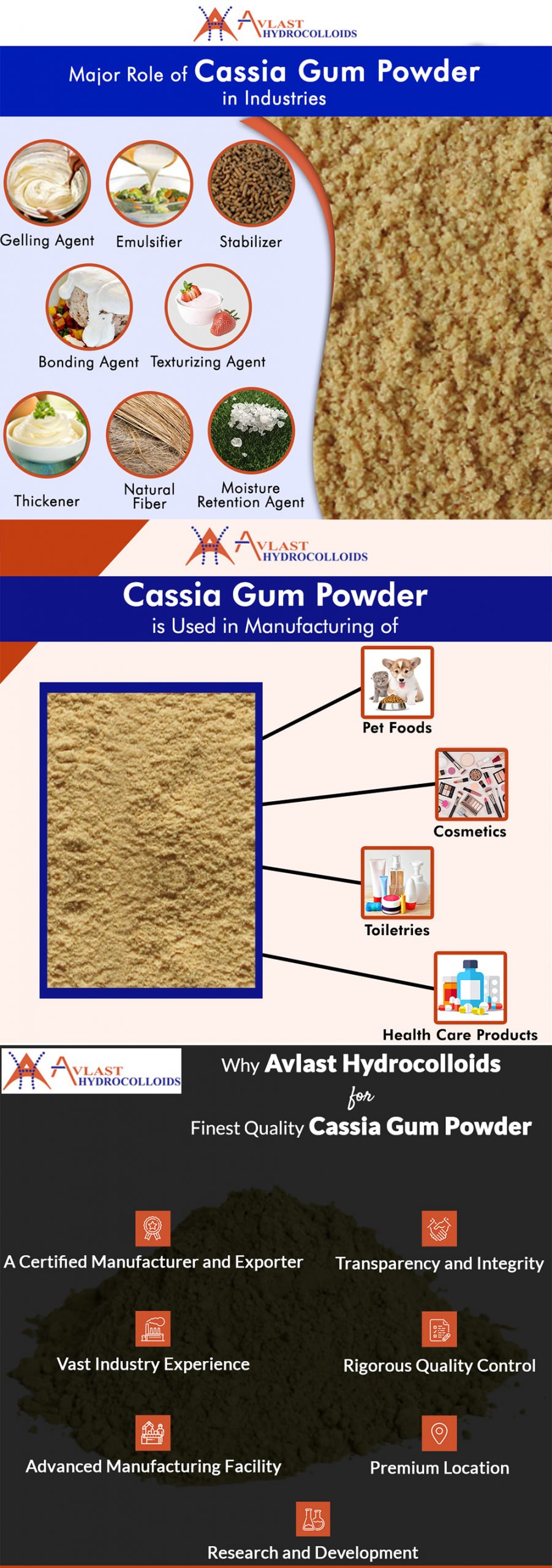Major Role of Cassia Gum Powder in Industries
